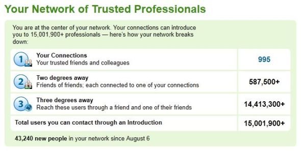 Des Walsh's LinkedIn network at August 8, 2011