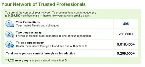 my LinkedIn network as at 7 April 2009