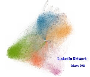 Des Walsh's LinkedIn network March 2014